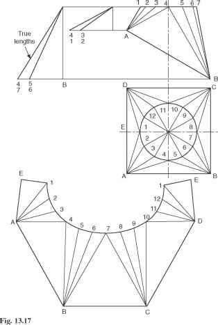 sheet metal patterns are also known as|sheet metal pattern layout methods.